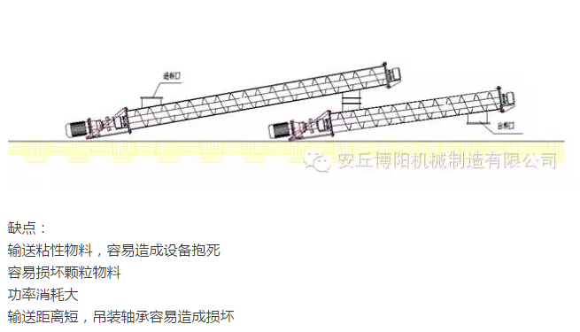 為什么說在輸送物料時(shí)博陽管鏈輸送機(jī)比螺旋輸送機(jī)好用？