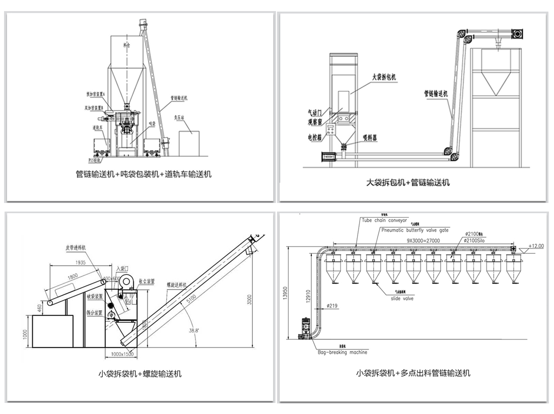 袋裝物料如何實現(xiàn)拆包輸送呢？